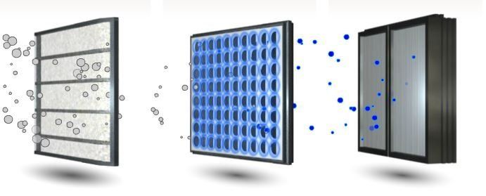 How Does TRANE Clean Effects Work 